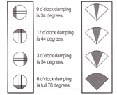 Damping Adjustment