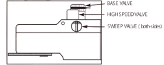 Valve Control